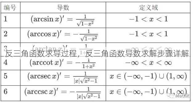 反三角函数求导过程