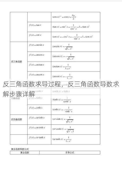 反三角函数求导过程