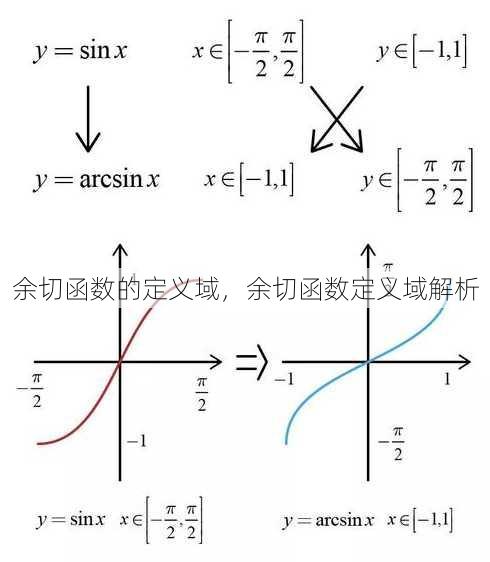 余切函数的定义域