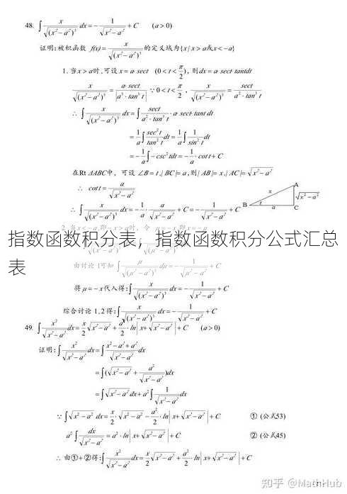 指数函数积分表