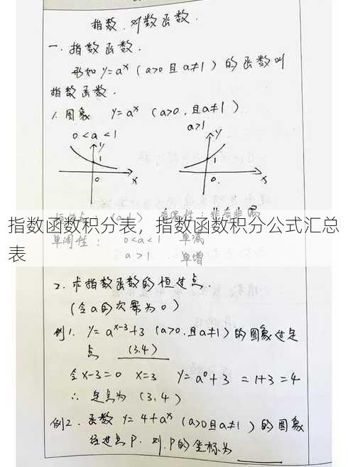 指数函数积分表