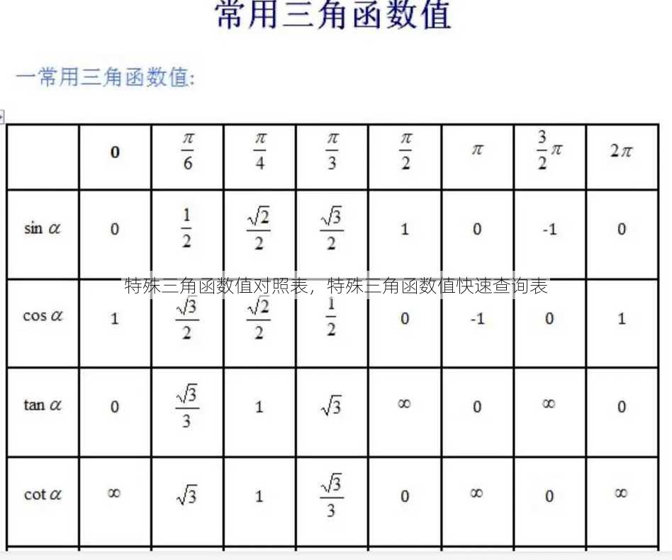 特殊三角函数值对照表