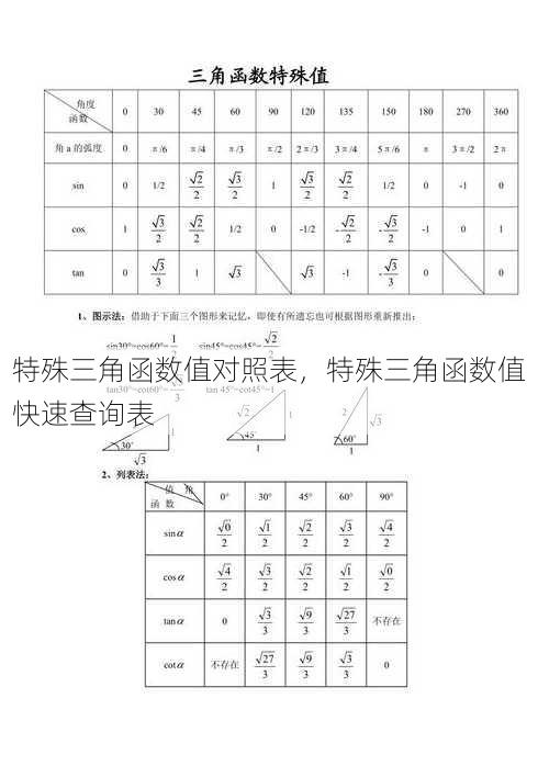 特殊三角函数值对照表