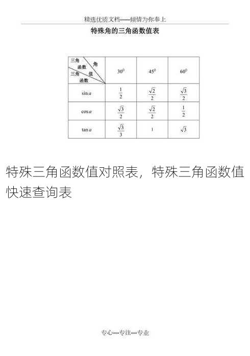 特殊三角函数值对照表