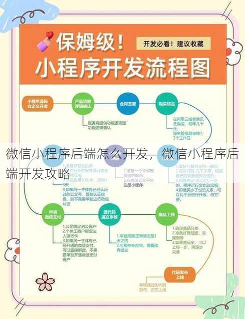 微信小程序后端怎么开发