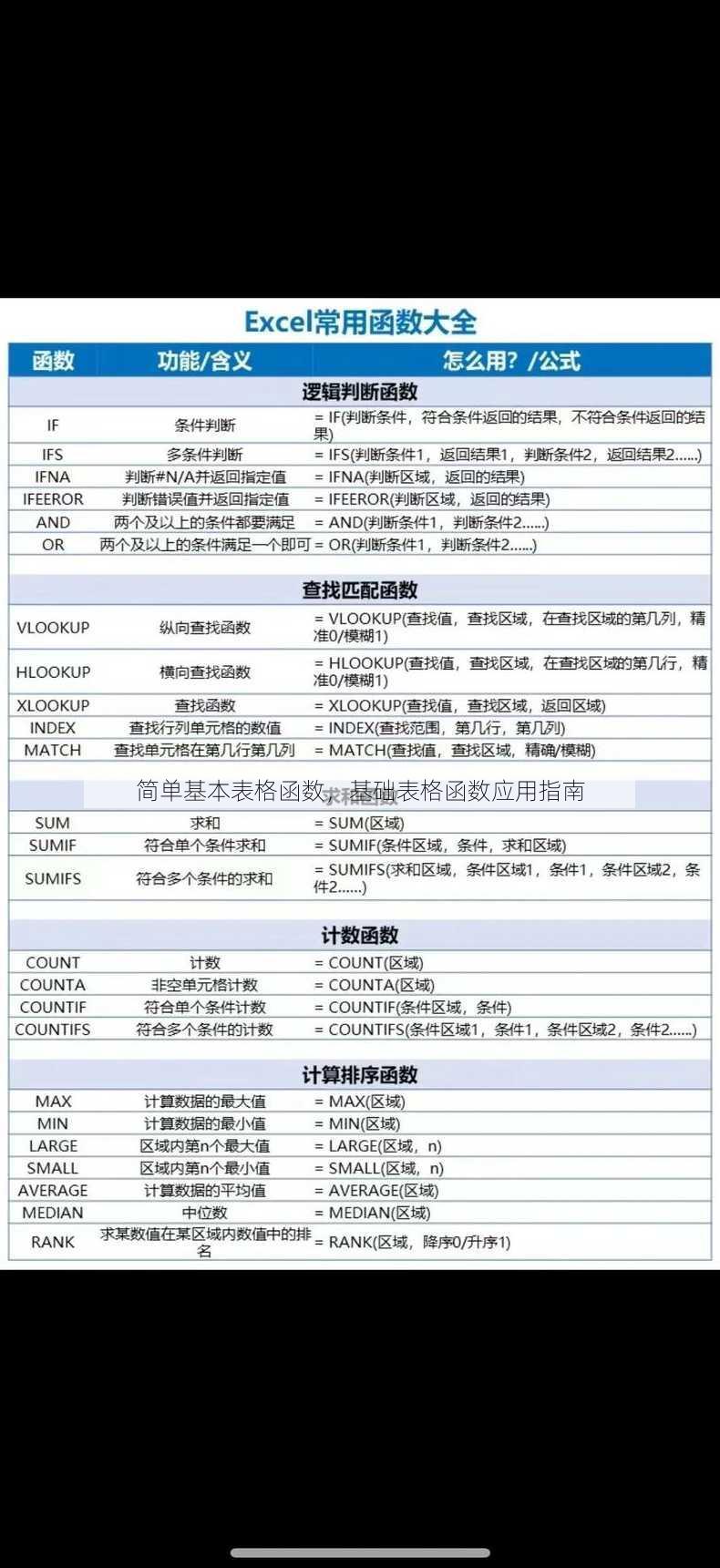 简单基本表格函数