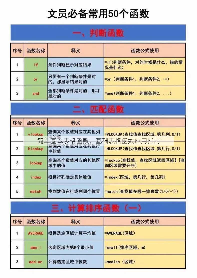简单基本表格函数