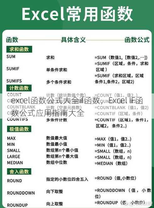 excel函数公式大全if函数