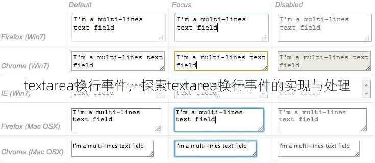textarea换行事件
