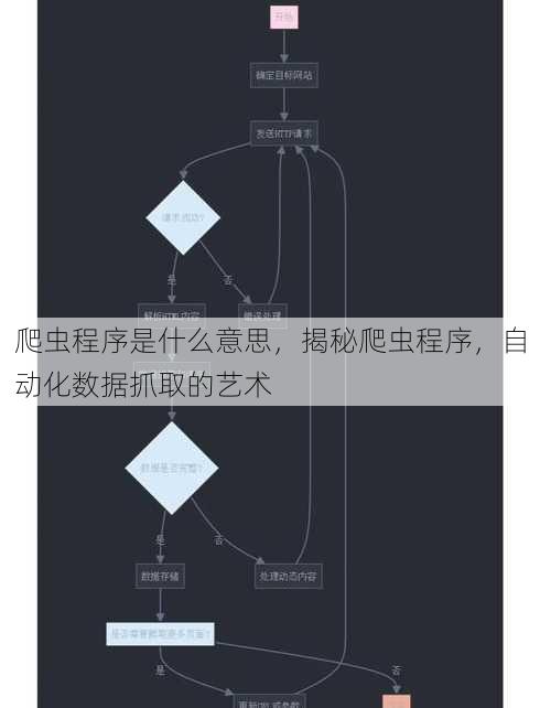 爬虫程序是什么意思