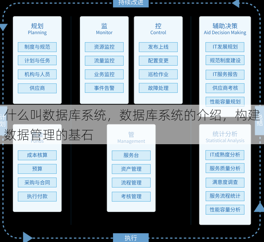 什么叫数据库系统