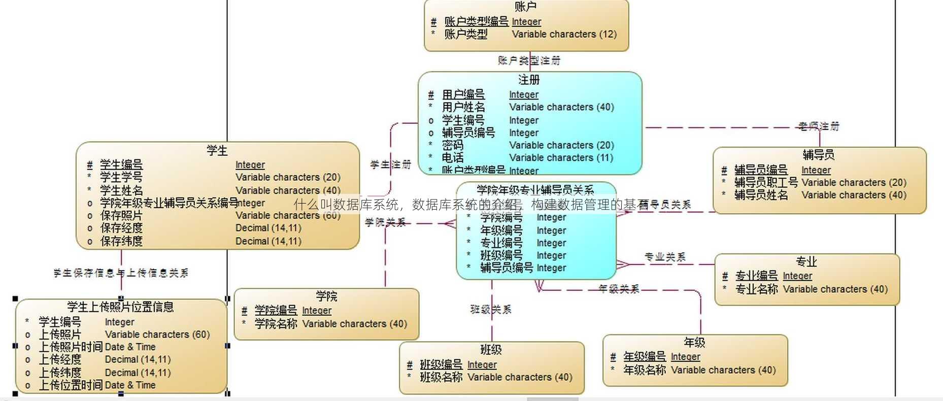 什么叫数据库系统