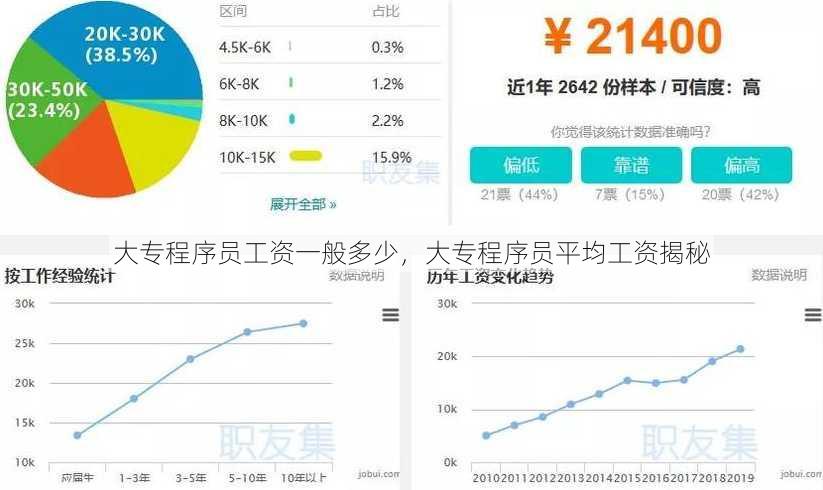 大专程序员工资一般多少