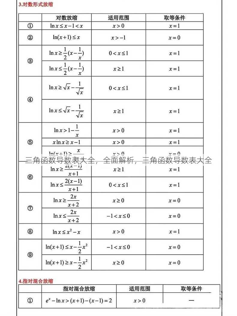 三角函数导数表大全