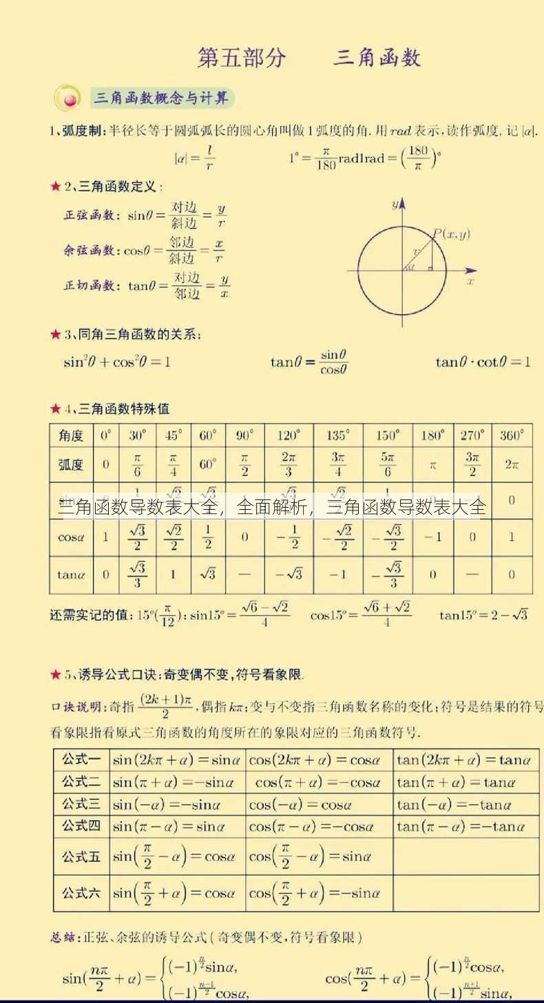 三角函数导数表大全