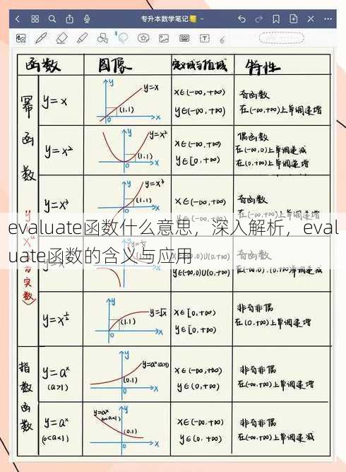 evaluate函数什么意思