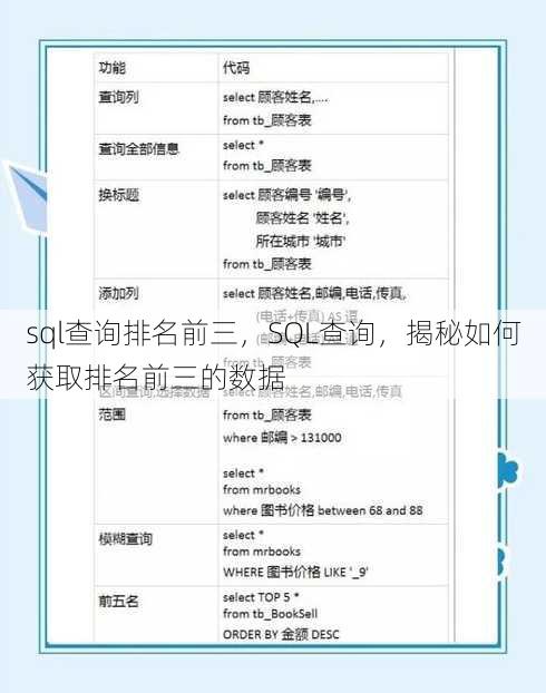 sql查询排名前三