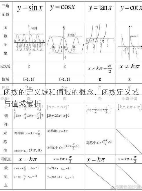 函数的定义域和值域的概念