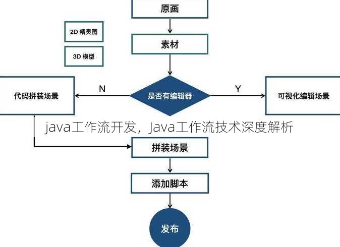 java工作流开发