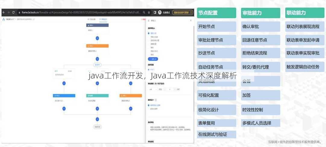 java工作流开发