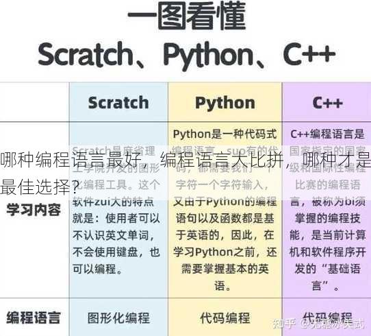 哪种编程语言最好