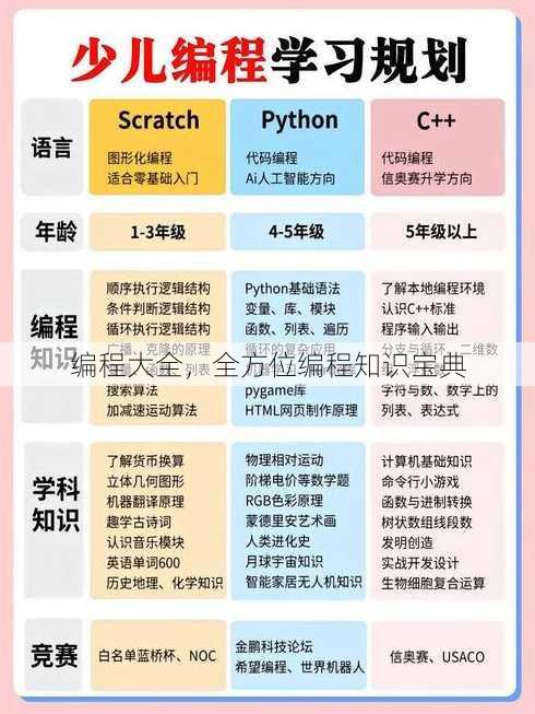 编程大全