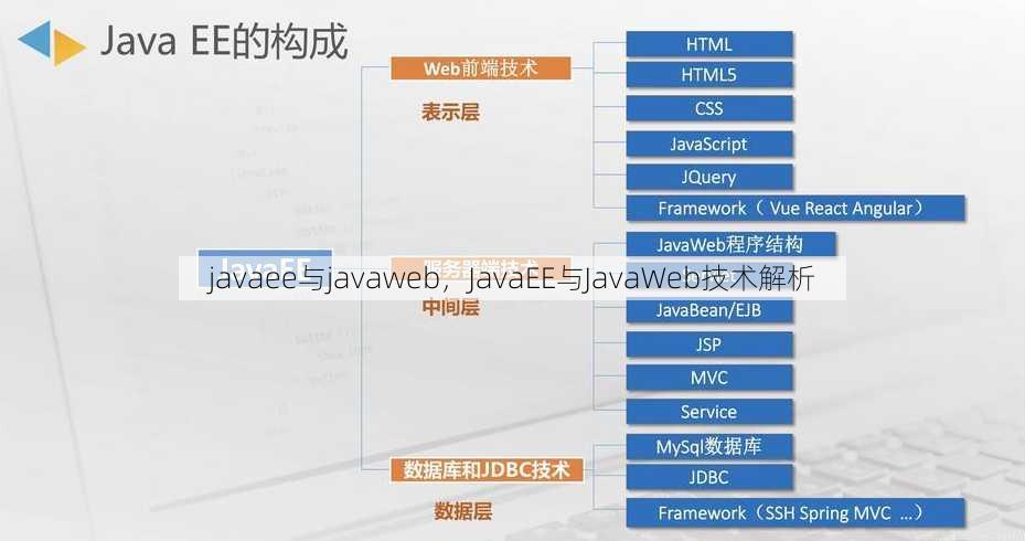 javaee与javaweb