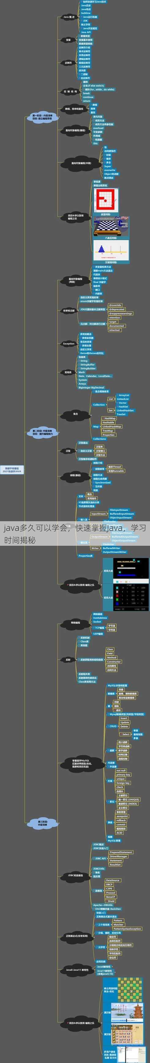 java多久可以学会