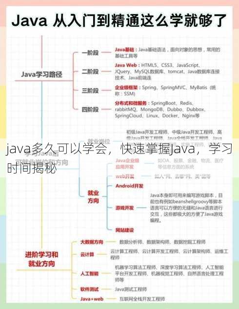 java多久可以学会