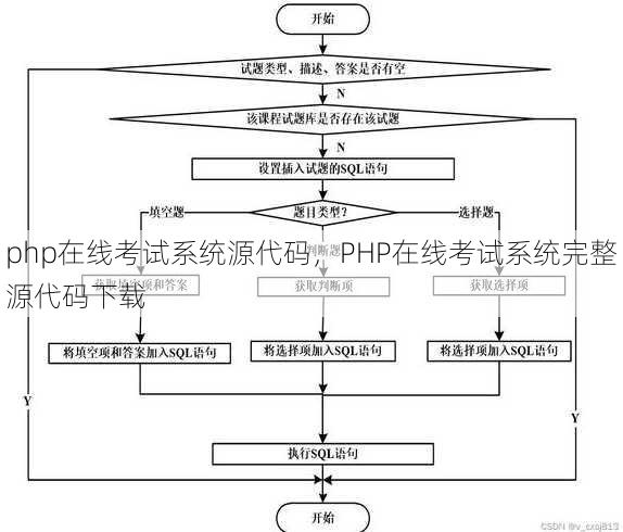 php在线考试系统源代码