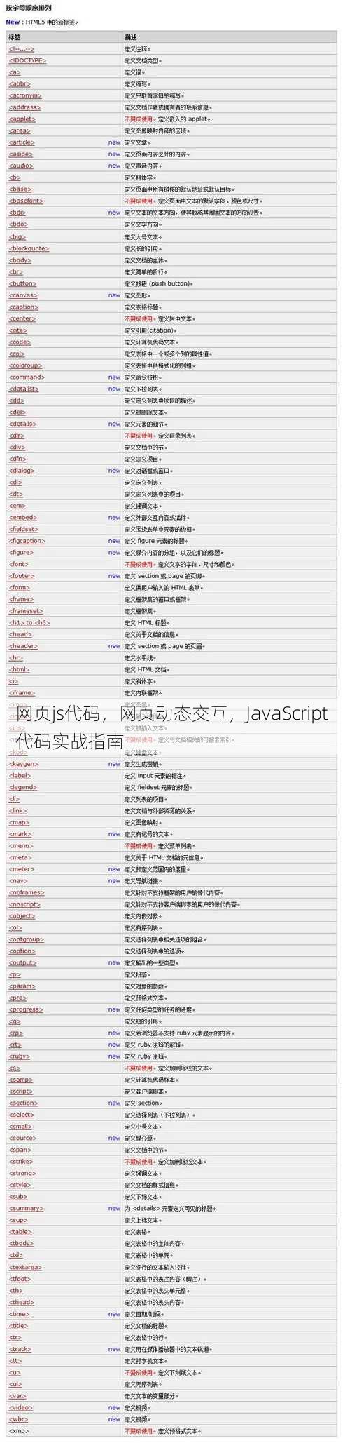 网页js代码