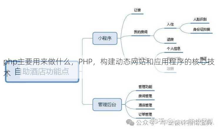 php主要用来做什么