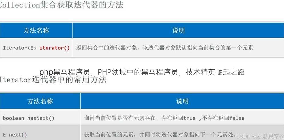 php黑马程序员