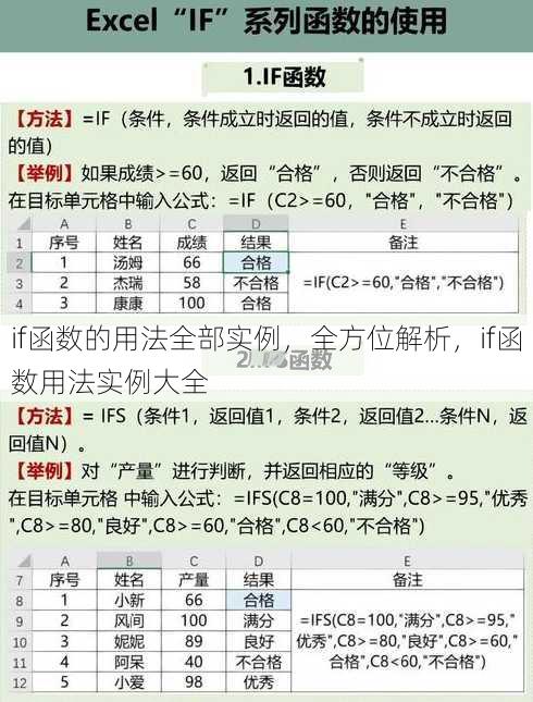 if函数的用法全部实例