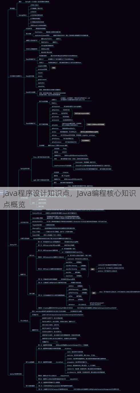 java程序设计知识点