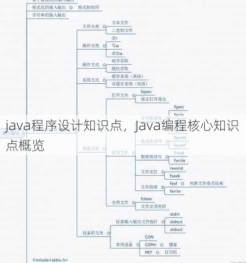 java程序设计知识点