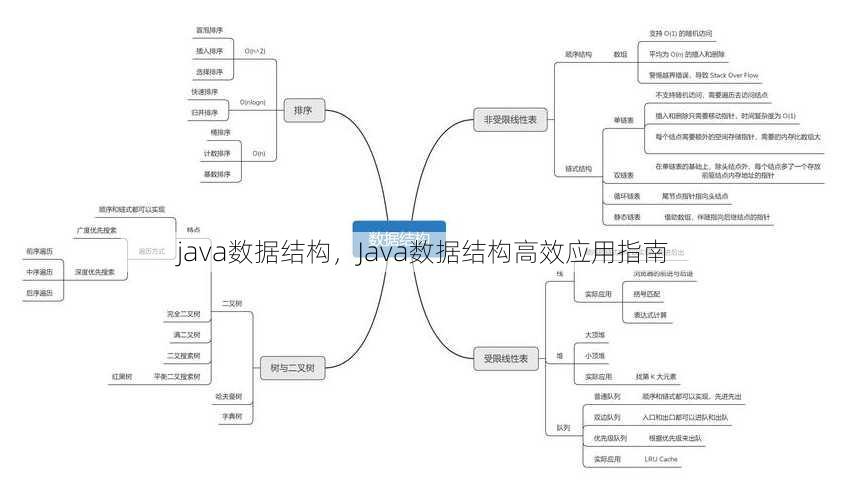 java数据结构
