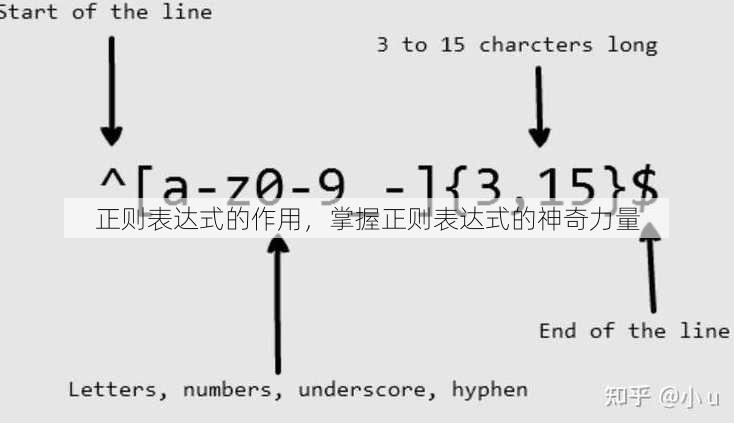 正则表达式的作用