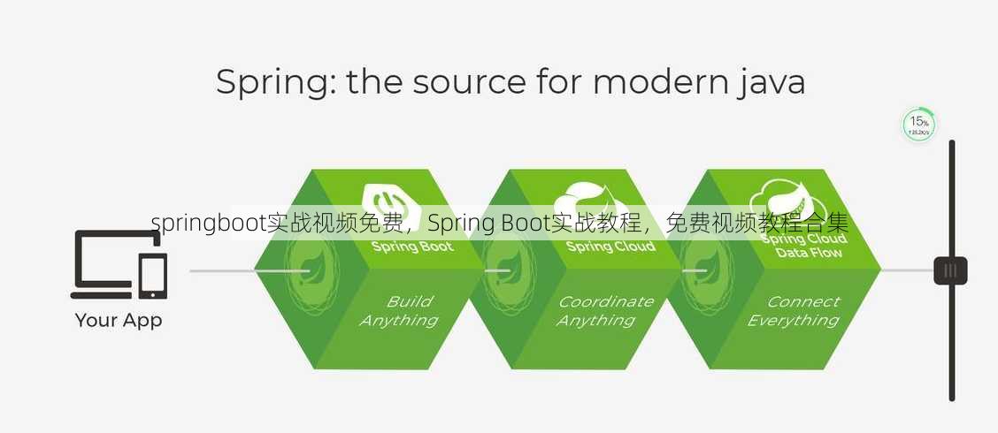 springboot实战视频免费