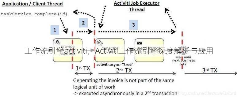 工作流引擎activiti