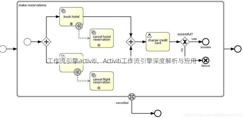 工作流引擎activiti