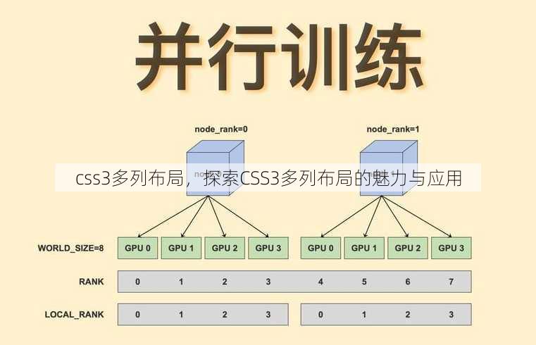 css3多列布局