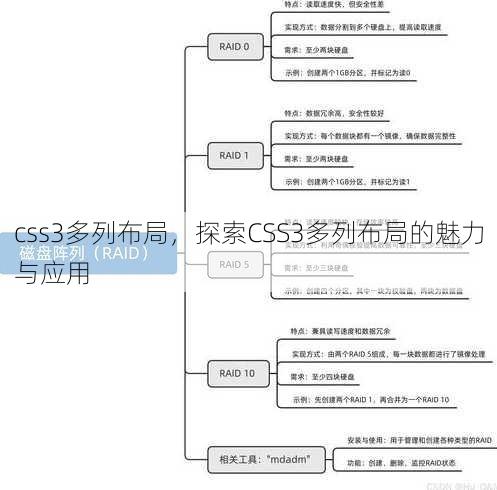 css3多列布局