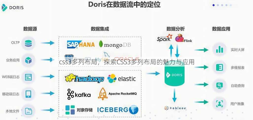 css3多列布局