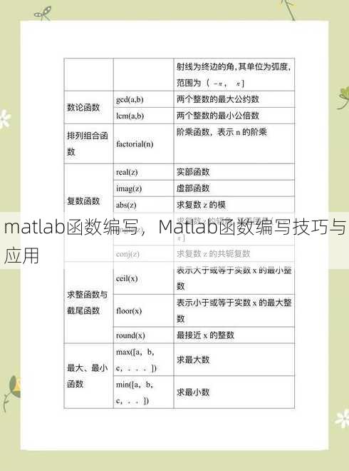 matlab函数编写