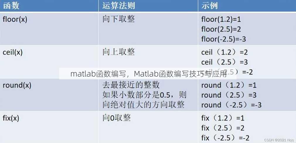 matlab函数编写