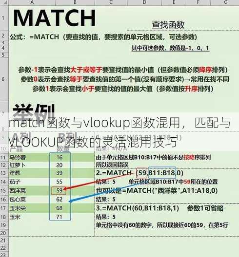 match函数与vlookup函数混用