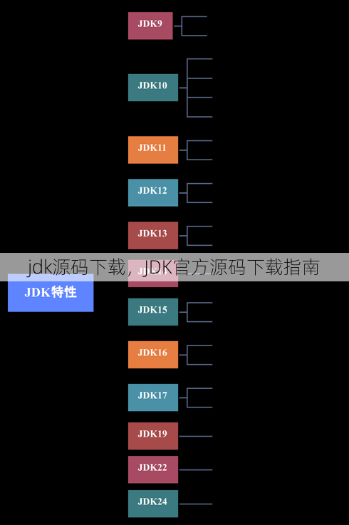jdk源码下载