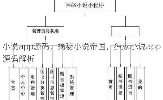 小说app源码