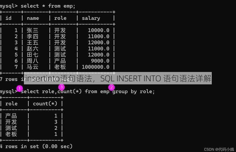 insertinto语句语法